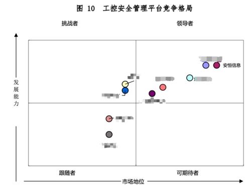 安恒信息七款工業互聯網安全產品領軍市場，筑牢數字時代安全基石