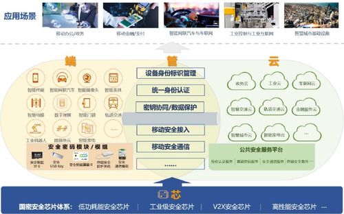 自研芯片筑牢防線，信大捷安轉戰車聯網能否扭虧為盈？