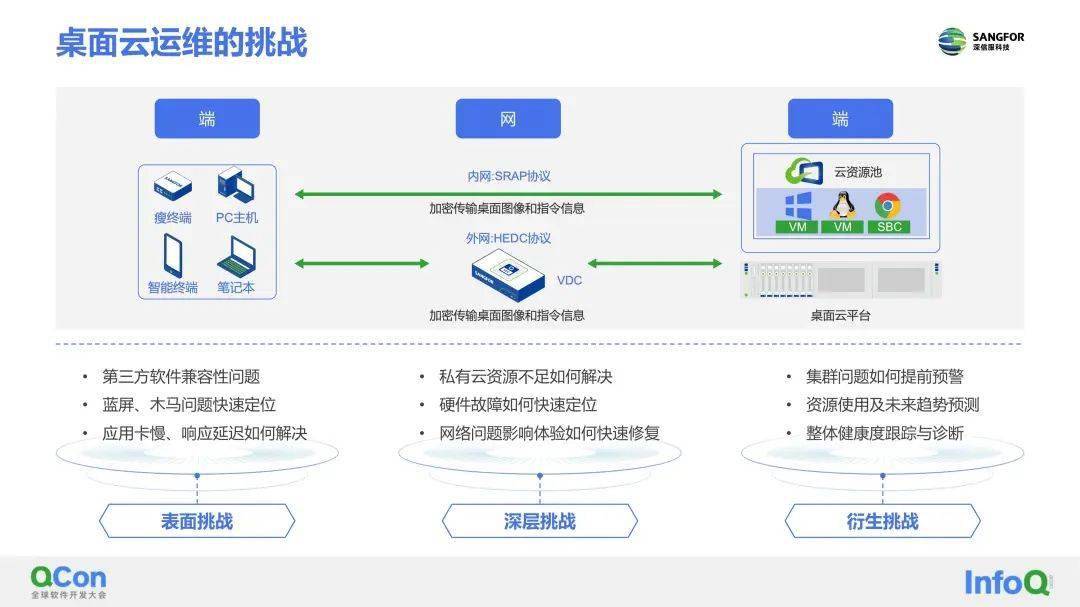 天翼云 以科技創新為引擎，驅動云服務邁向安全可信與泛在普惠新篇章