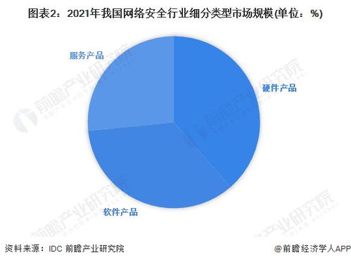 2023年中國網絡安全行業競爭格局 頭部企業優勢凸顯，軟件開發領域競爭加劇