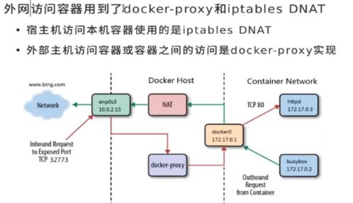 Docker網絡模式與Kuber調度補敏實戰指南