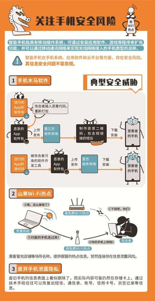 筑牢網(wǎng)絡(luò)安全防線 網(wǎng)絡(luò)與信息安全軟件開發(fā)必備知識