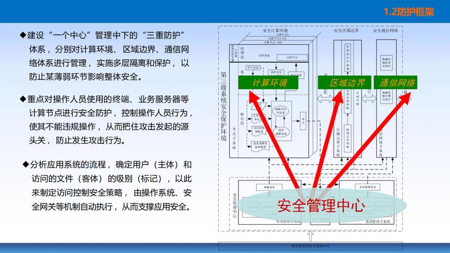 信息系統(tǒng)等級(jí)保護(hù)安全設(shè)計(jì)技術(shù)要求及安全建設(shè)總體設(shè)計(jì)方案