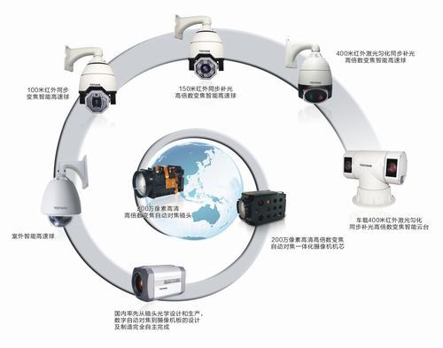 電子產品的競爭態勢與智能網絡設備的崛起